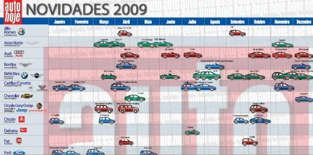 Tabela mostra como serão os lançamentos de carros em 2009